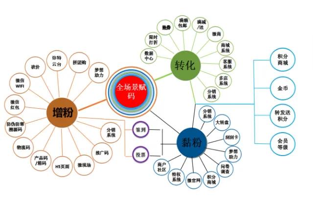 [红包裂变]饿了么裂变券的作用是什么？