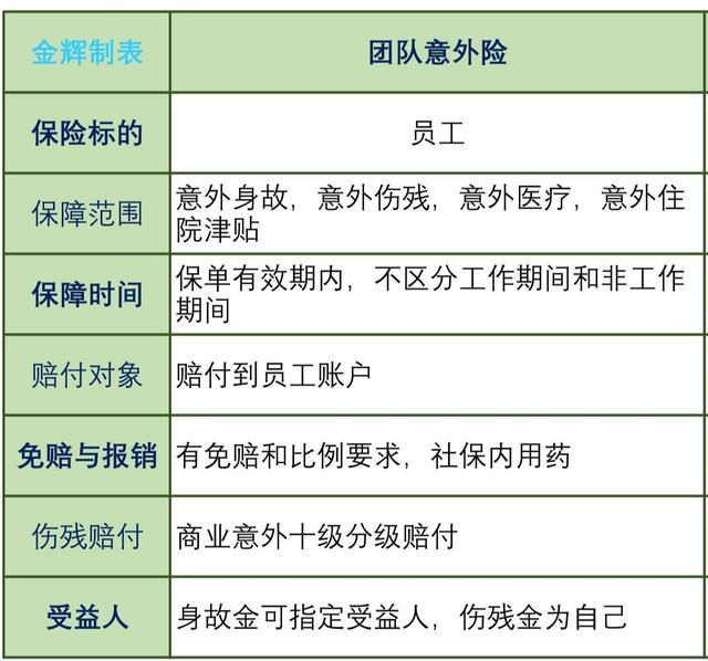 意外保险什么人都能买吗，意外保险什么人都能买吗多少钱