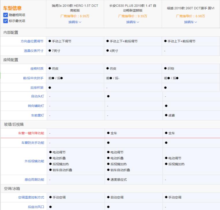 长安汽车蓝鲸版1.5t报价，长安蓝鲸1.5t落地价