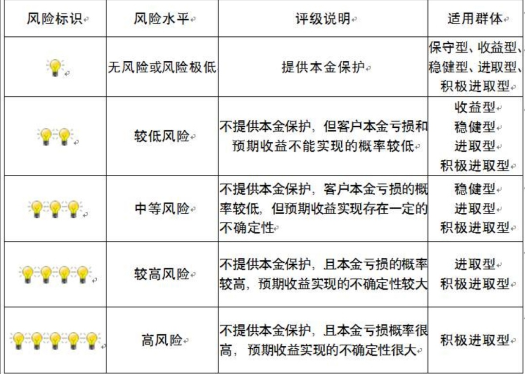 最安全的银行理财排名，最安全的银行理财排名10
