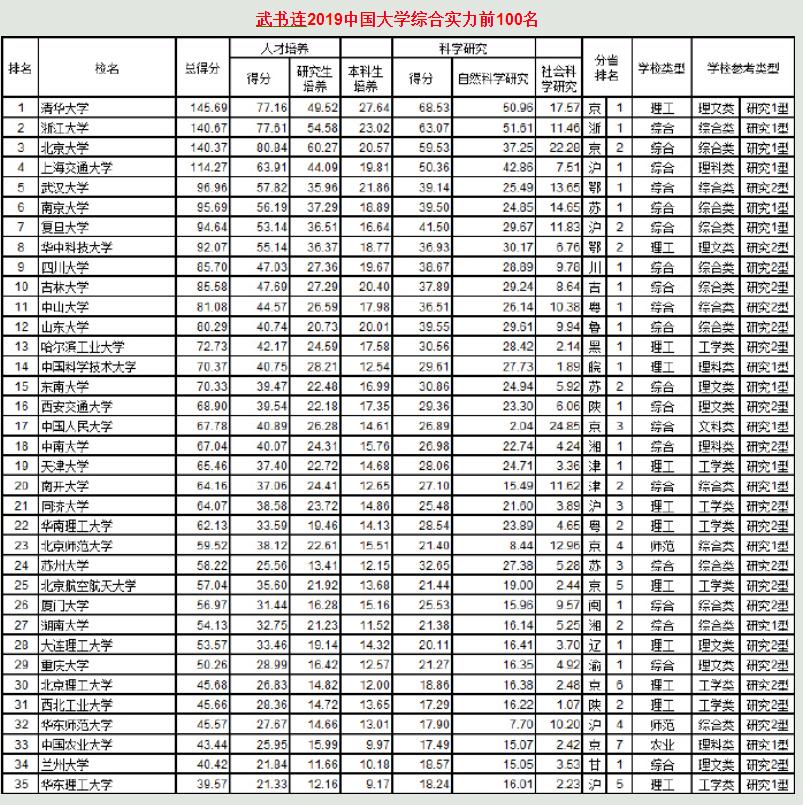 各省的教育水平排名？河北能排第几？