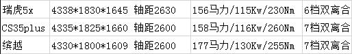 长安汽车蓝鲸版1.5t报价，长安蓝鲸1.5t落地价