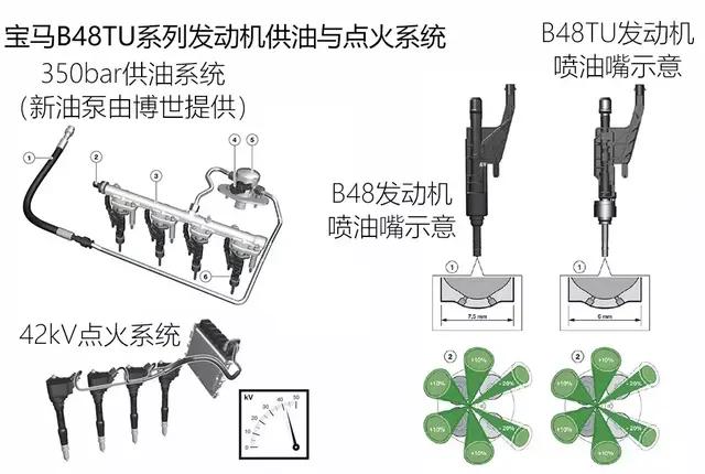 宝马2.0t