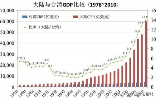 台湾是中国的一个省（台湾省的综合实力在中国各省市自治区可以排第几？）