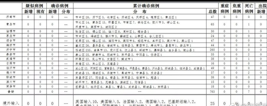 山东人的海外生活视频大全，山东人的海外生活视频大全集