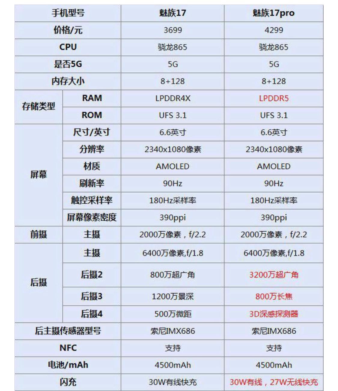小米17Pro新配色（魅族17和17pro有什么不同？）