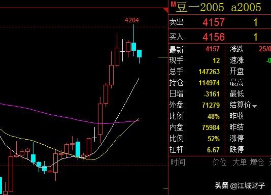 投资10元一小时赚500，投资10元一小时赚500导师