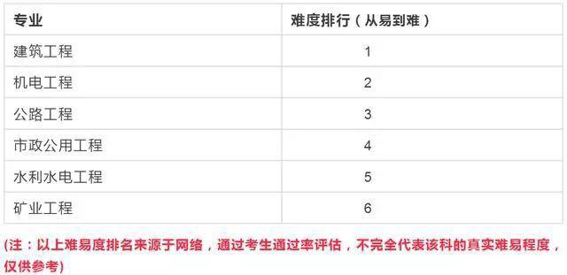 河南二建行情怎么样