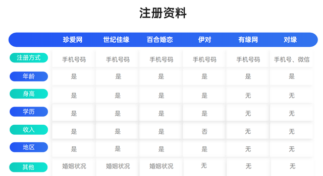 6大相亲交友App体验对比！今年找对象，就靠它们了