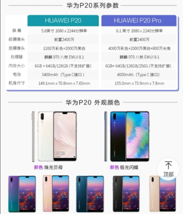 荣耀20pro荣耀20pro参数配置详情 荣耀20pro荣耀20pro参数配置详情