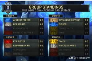 电子游戏和电子竞技有何区别？