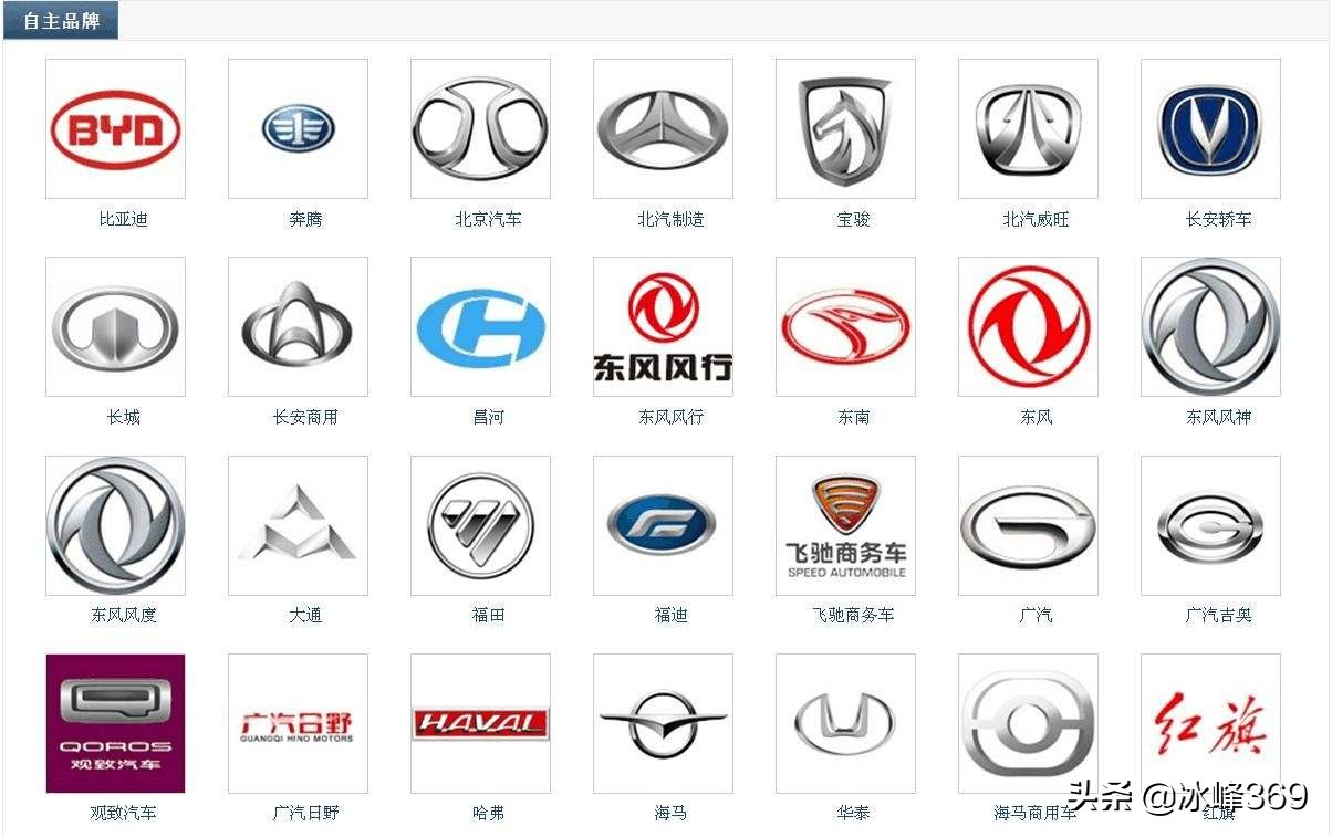 中国最新汽车品牌介绍ppt模板,中国最新汽车品牌介绍ppt模板下载