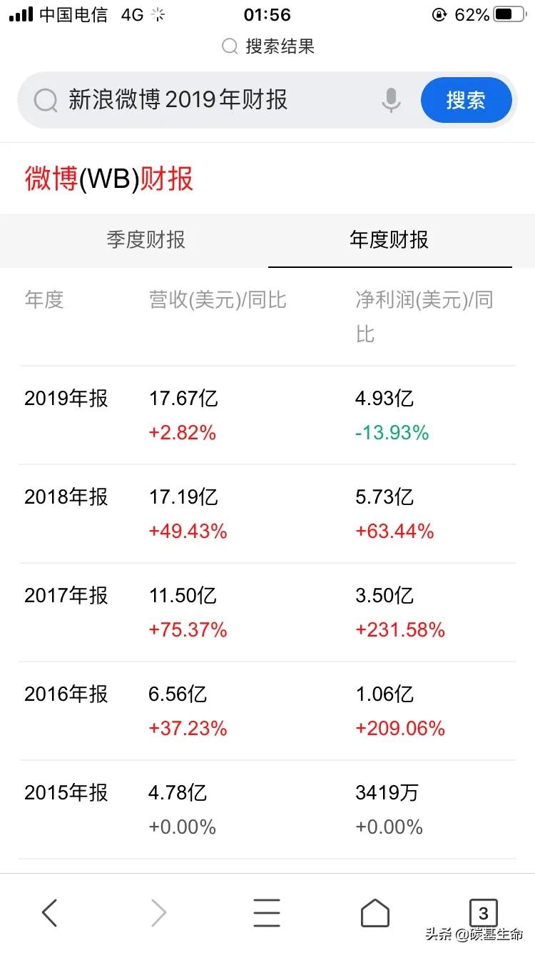 [邮箱形式]邮箱有哪些格式？