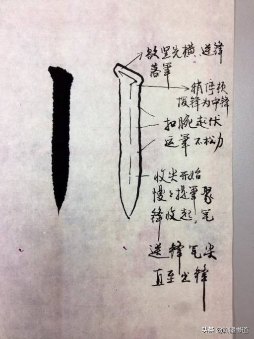 建毛笔楷书的字体