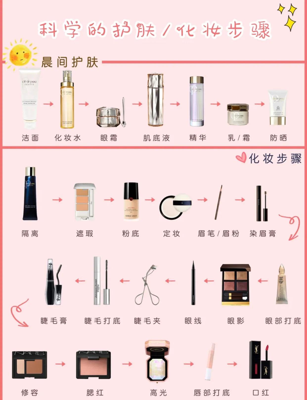 时尚化妆技巧教程
