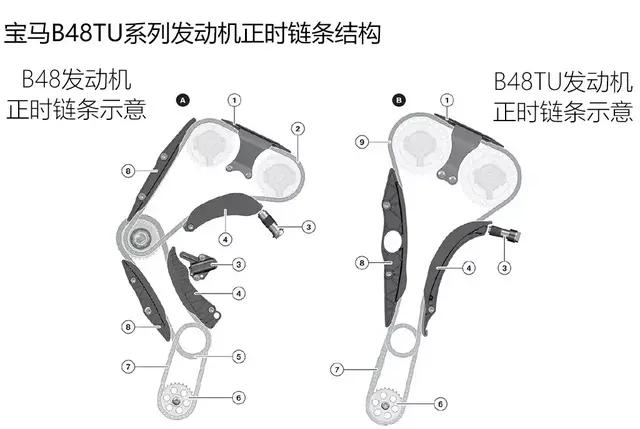 宝马2.0t