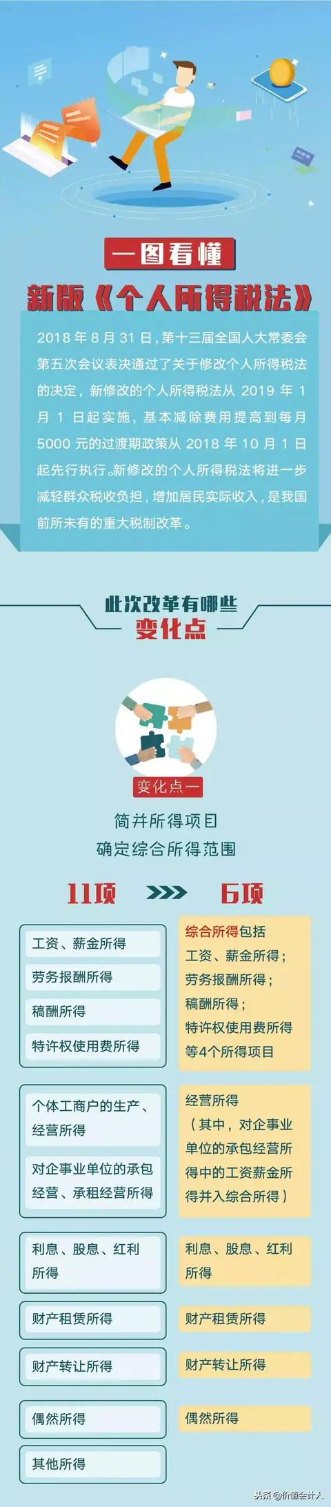 做餐饮服务员的有个人人所得税吗？