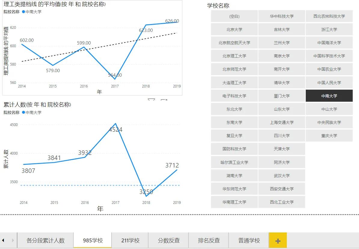 广西一高校零投档（如何看待今年2020高考广西一批投档线高校分数大跳水，例如北交522，中国政法545？）