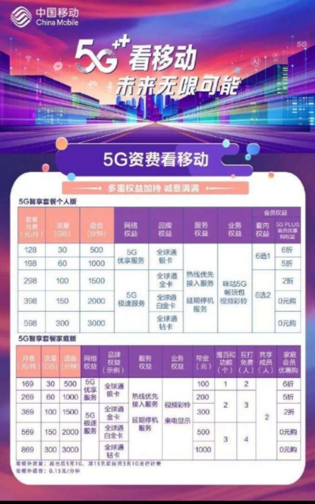 北京移动回应故障（10086宽带故障迟迟没处理怎么办？）