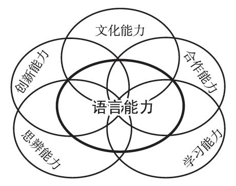 网络营销的工资待遇,网络营销师的待遇怎么样?