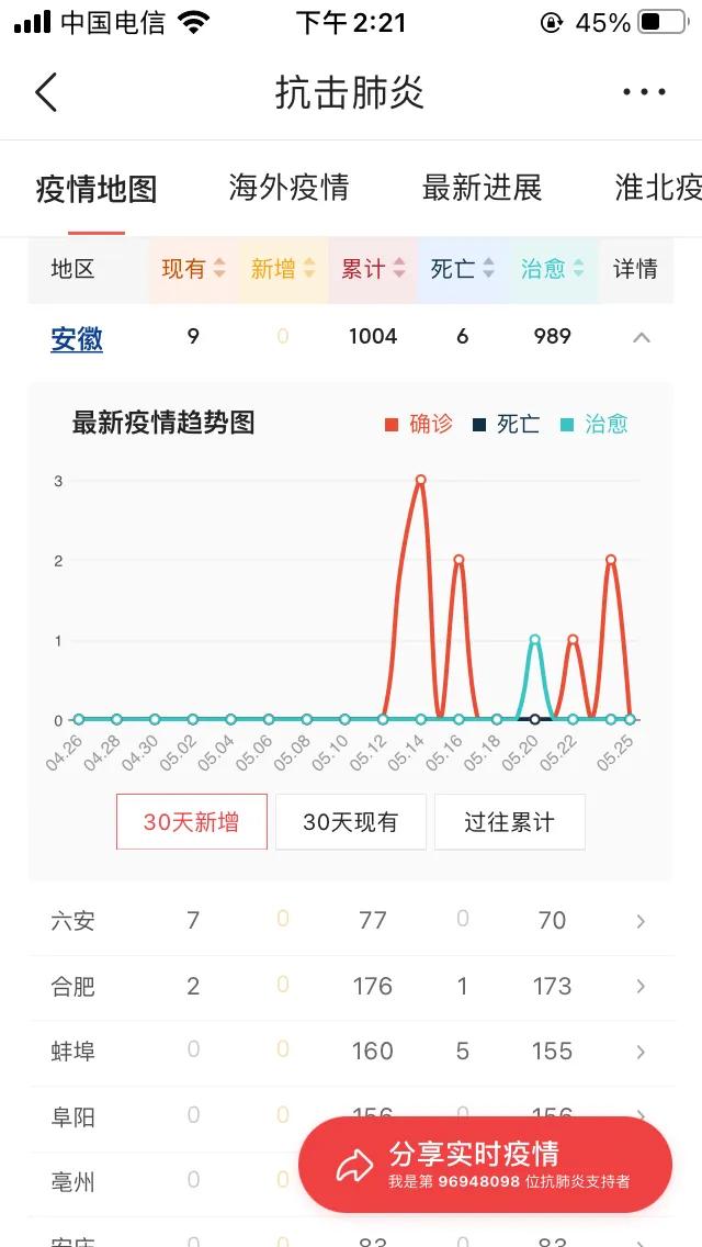 今年安徽六安和合肥肥西两地高考会受疫情影响吗？