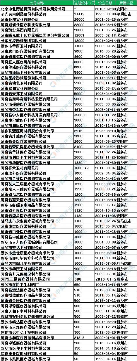 河南哪个口罩厂招工人的