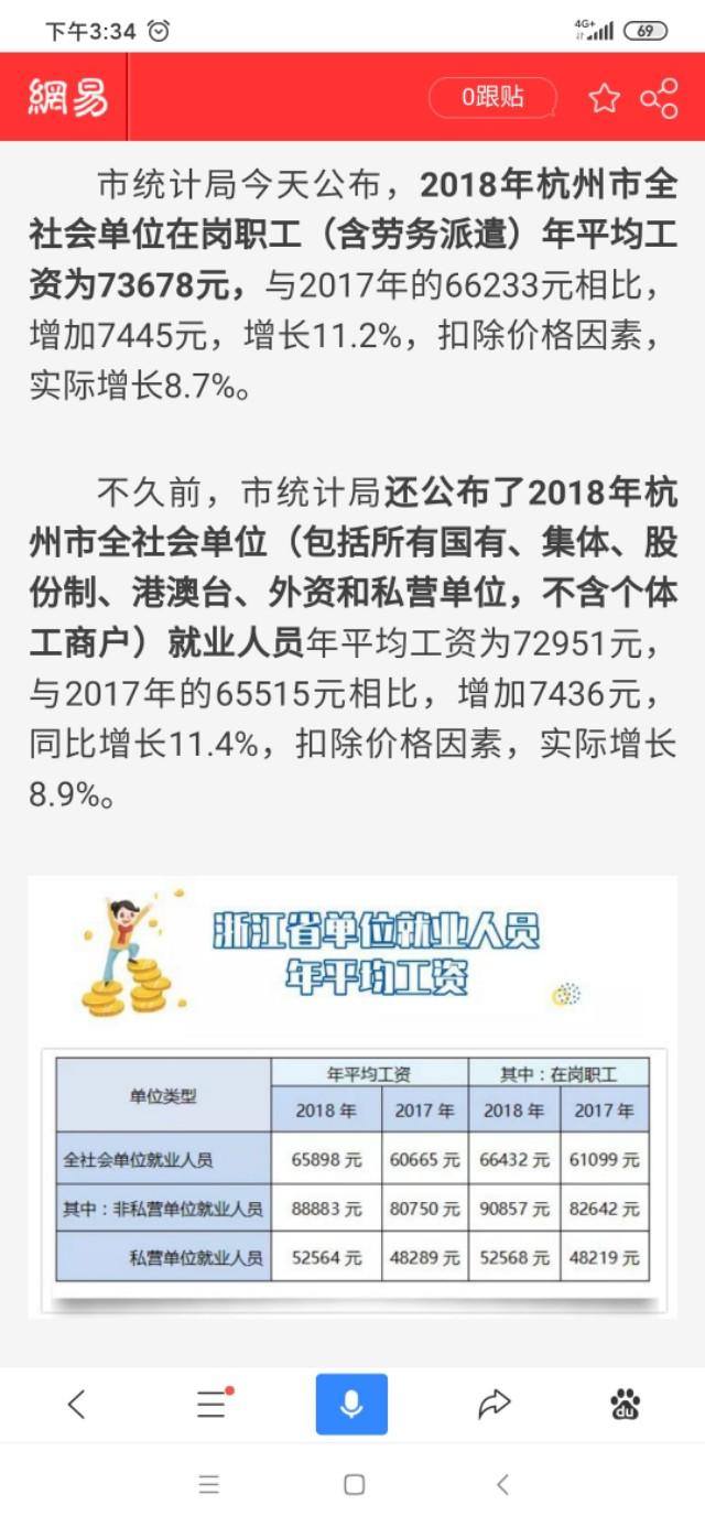网络上都说杭州的工资高，月薪过万，我就想问他们从事什么工作？