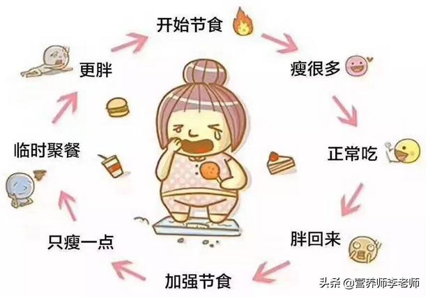 [3个时间吃饭瘦得快]下午不吃饭瘦得快还是吃饭瘦得快？