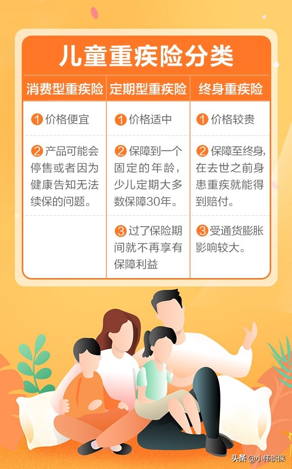 宝宝买保险买什么样的，宝宝买保险买什么样的合适