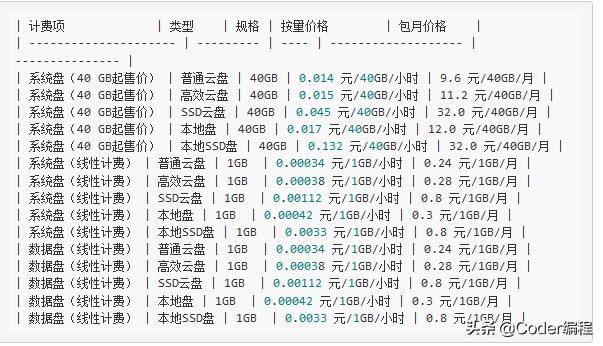 怎么快速搭建网站软件