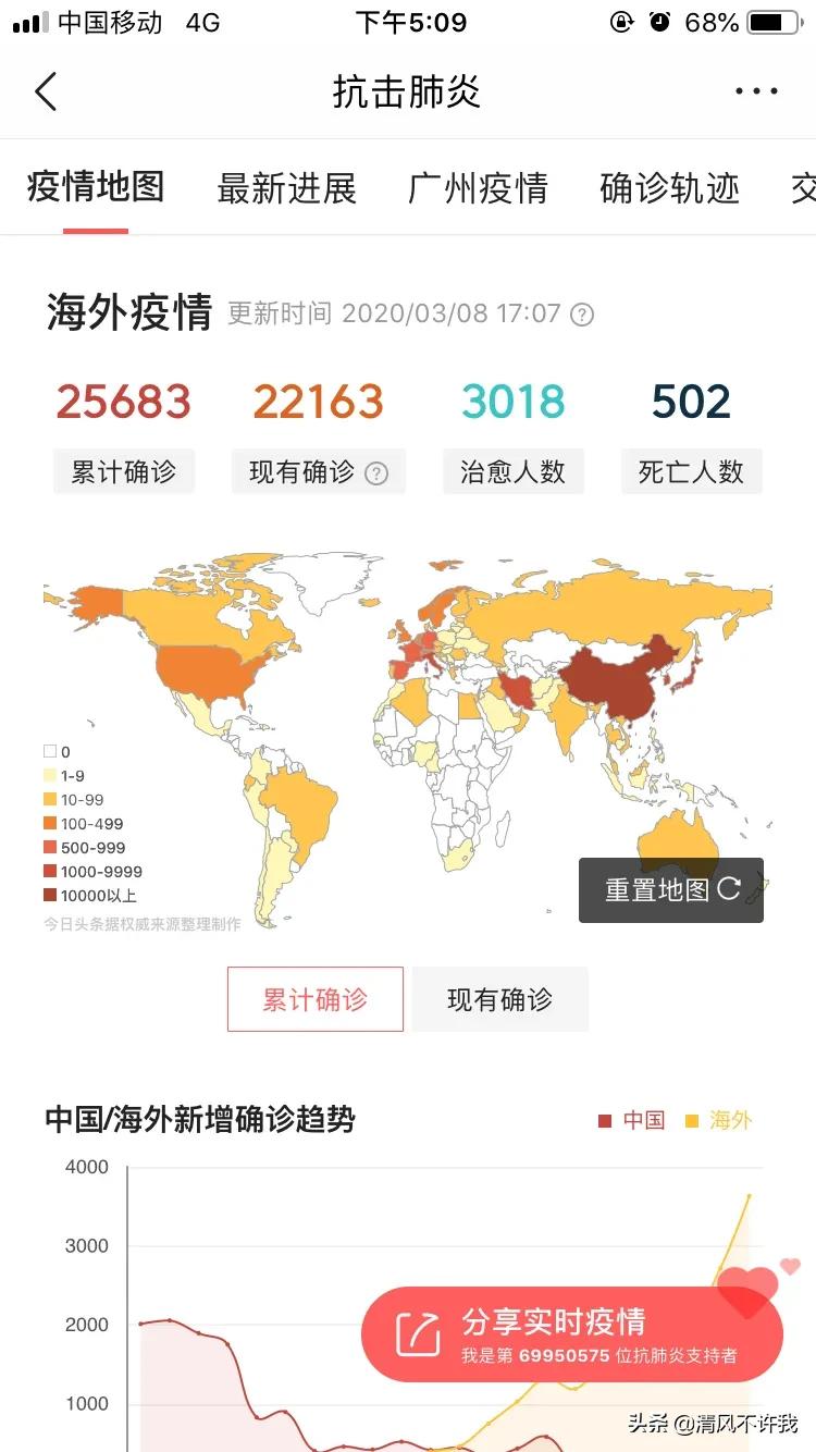 3月的海外生活，三月的海外生活