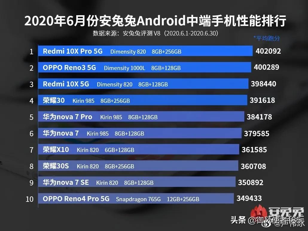 不玩游戏买什么手机比较好呢？