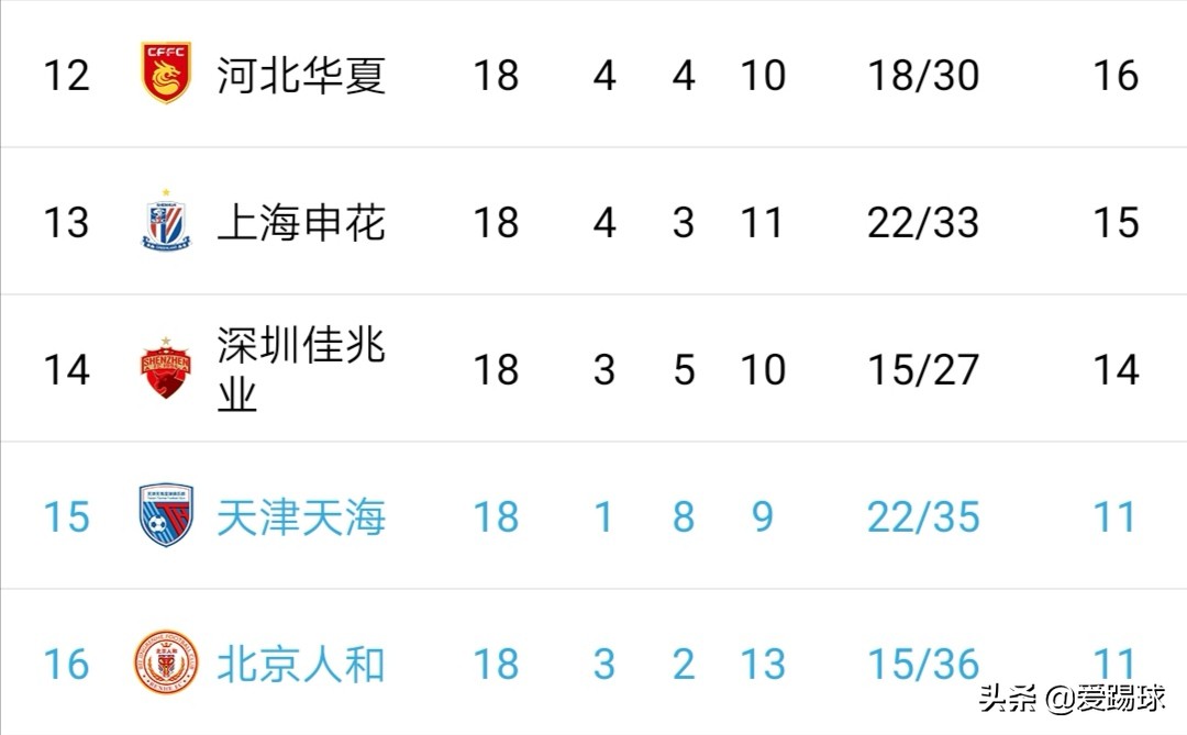 [深圳市台风预警降级]深圳小孩诊断注意力不集中可以申请降级吗？