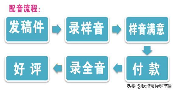 汽车报价配音,汽车报价配音app
