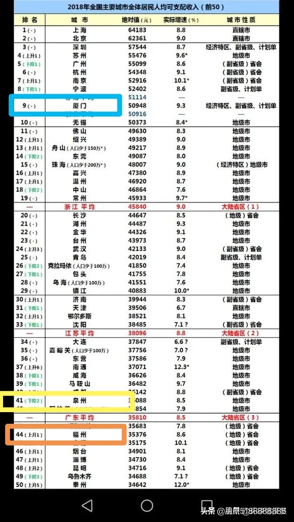 厦门市是指哪里的城市 厦门市是指哪里的城市