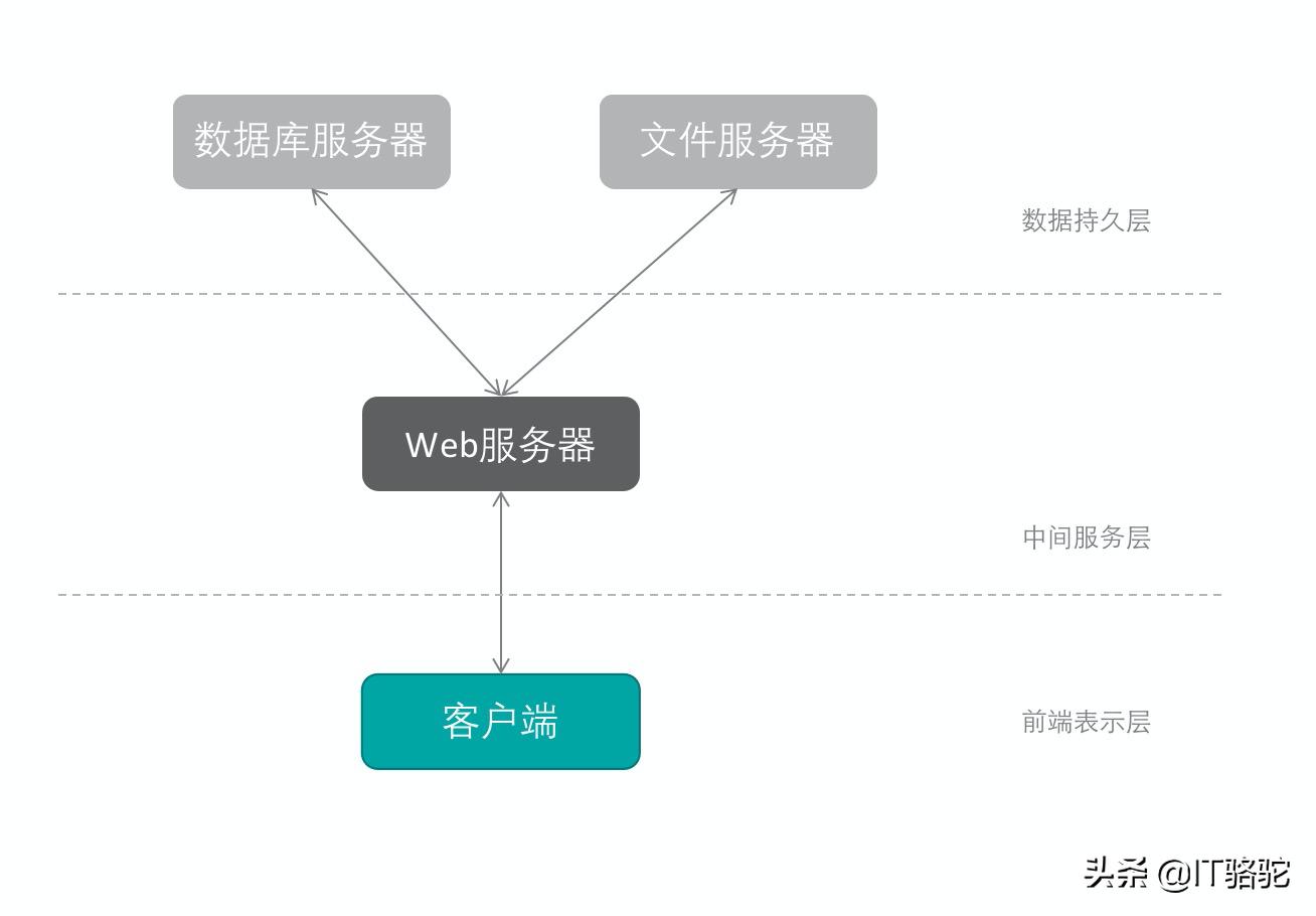 空间域名怎么搭建网站