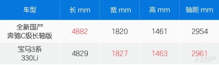 全新宝马3系