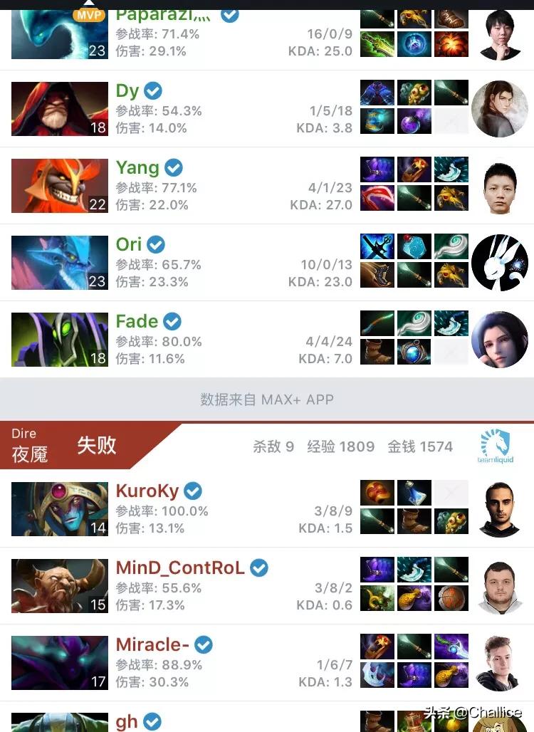 我是中国dota的希望2，我是中国DOTA的希望全文阅读