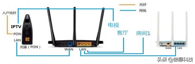 怎么不用80端口搭建网站