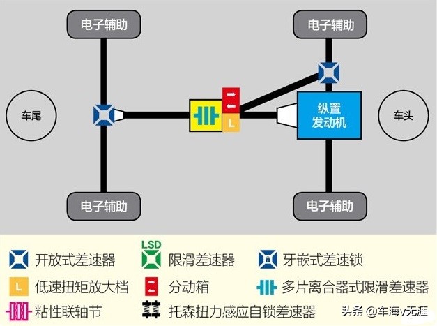 宝马 xdrive