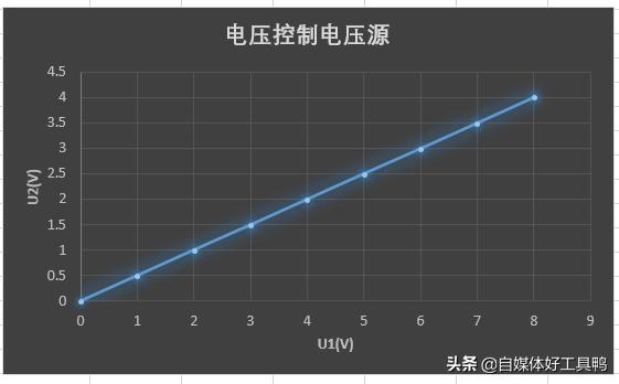 坐标图坐标图怎么画 坐标图坐标图怎么画
