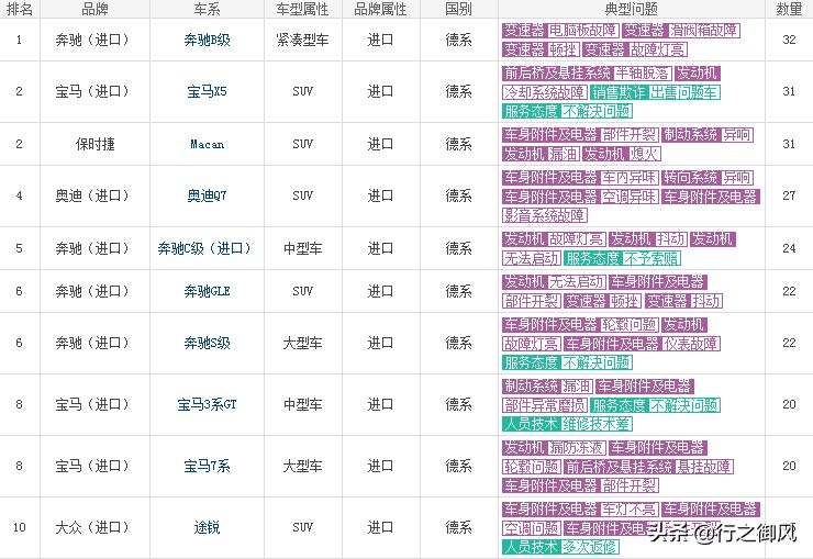买奔驰还是宝马