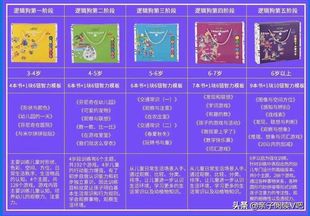 少儿教育金保险销售逻辑，少儿教育金保险介绍