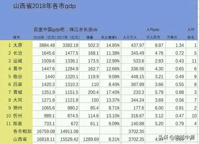 百强排行(21年全国百强城市排名?) 百强排行(21年全国百强城市排名?)