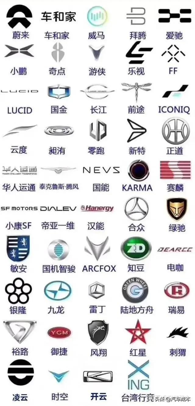 汽车品牌介绍知识点大全,汽车品牌介绍知识点大全图片