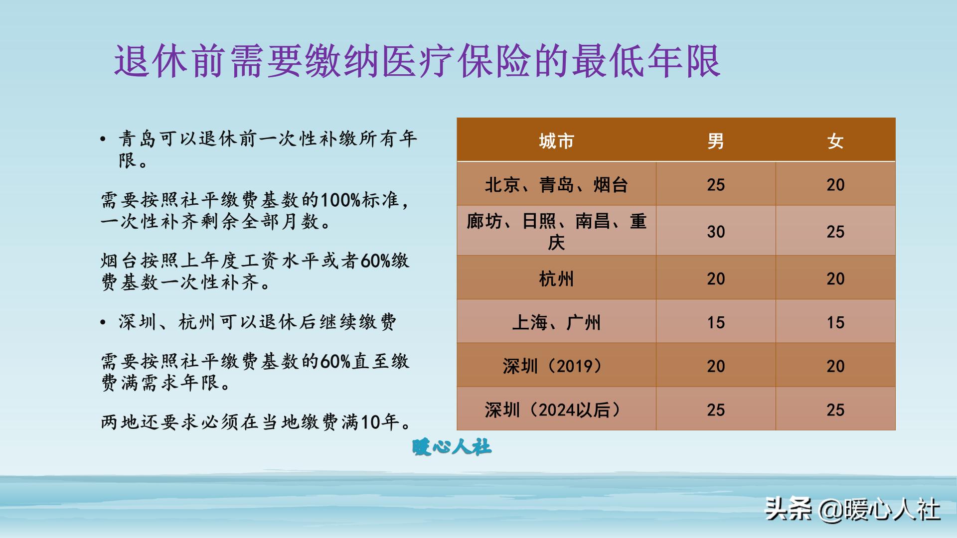 公司交的五险一金辞职后怎么办，公司交的五险一金辞职后怎么办只能转个人的吗