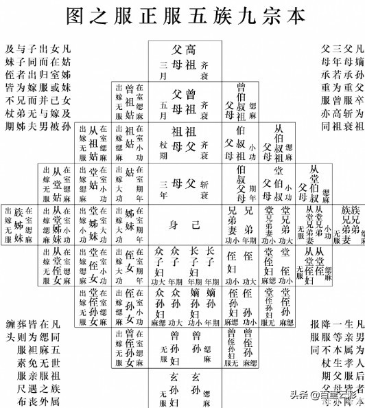 出了五服不是亲戚（为什么农村俗语说“出了五服不是亲戚”？五服是什么？）