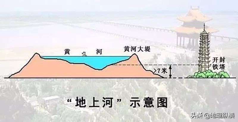 为什么河南在麦收前黄河泄洪（浪费），麦收后不放水灌溉玉米？