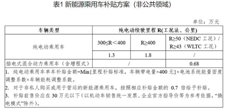 21年特斯拉全球销量？：特斯拉欧洲销量崩了