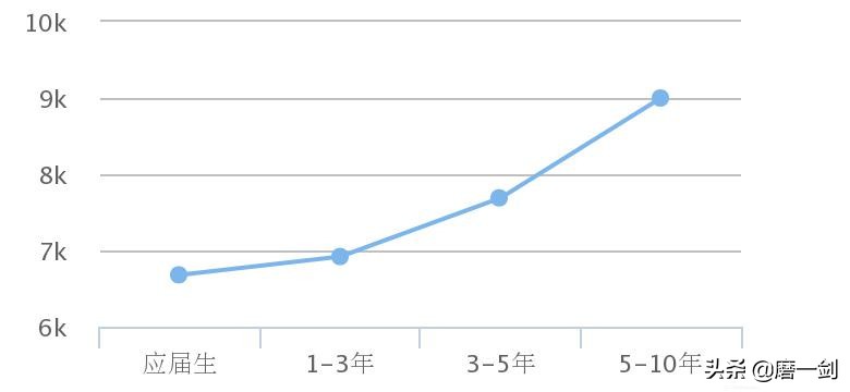 最新外贸人才需求与薪酬报告
最新外贸人才需求与薪酬报告